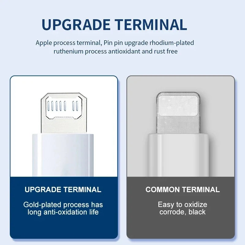 For Apple 20W USB Lightning Cable For iPhone 14 13 12 11 Pro Max Mini 7 8 Plus XS X XR SE iPad Data Sync Fast Charging Wire Cord