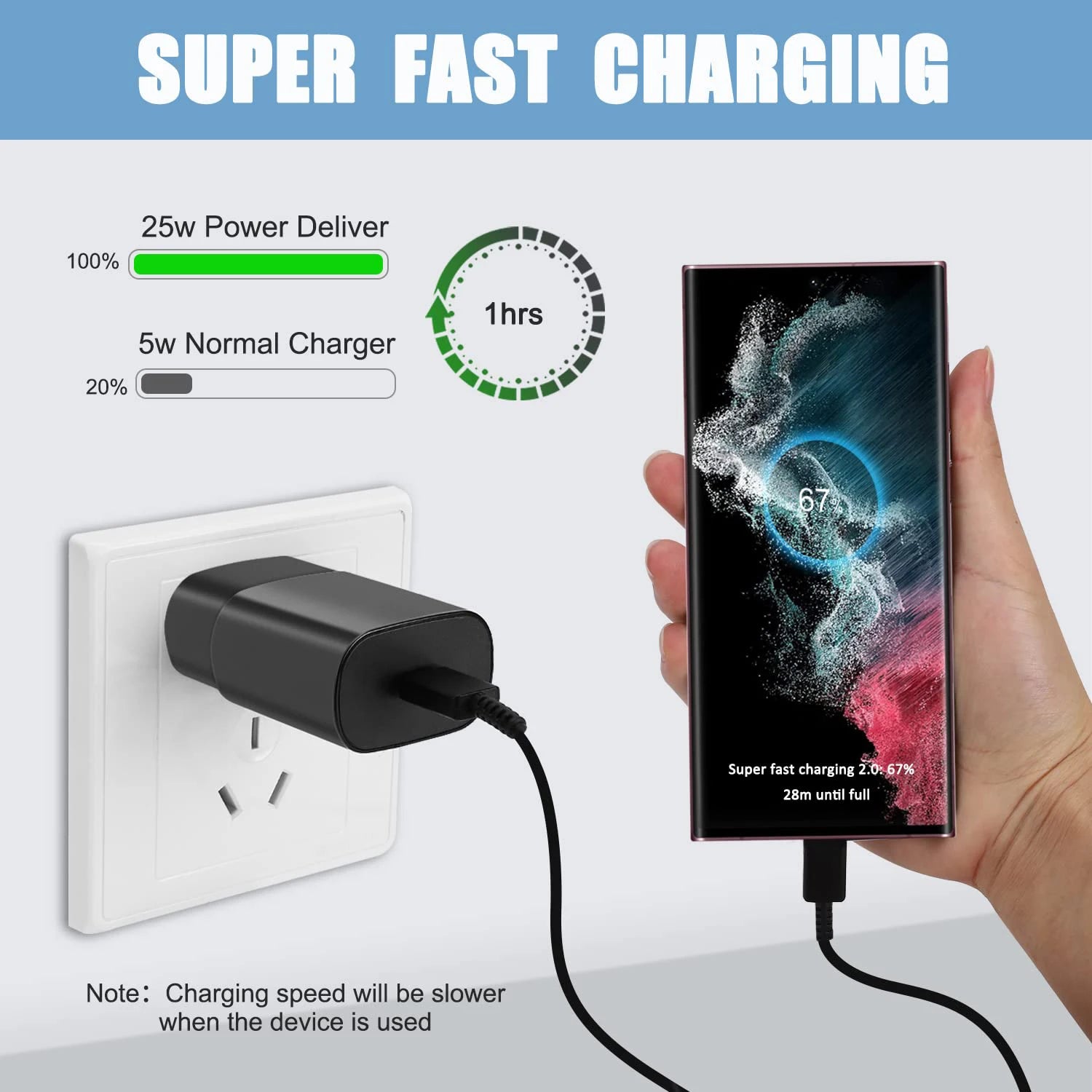 Samsung 25W Original Fast Charger EU US Type C Cargador Adapter For Galaxy S26 S25 S24 S23 S22 M17 M07 A07 A26 A17 A15 Z Fold7 6
